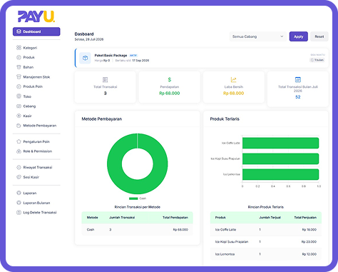 Dashboard Real-Time